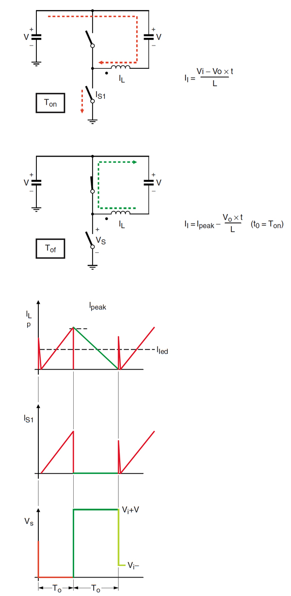 Buck waveforms — Discontinuous Conduction Mode Buck waveforms